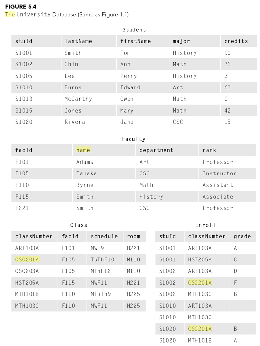 131_Find the most classes taken by students.png